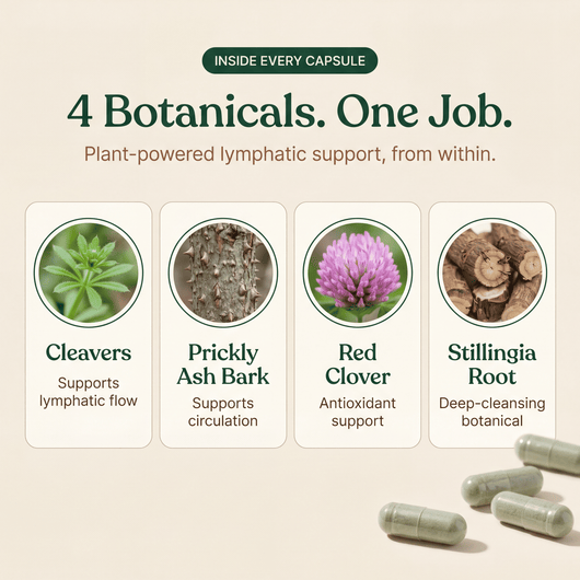 100% Natural Formula - Mireve® Lymphatic Drainage Capsules