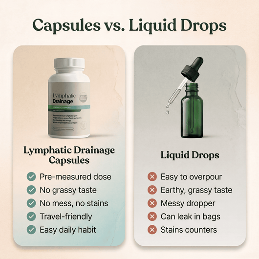 100% Natural Formula - Mireve® Lymphatic Drainage Capsules