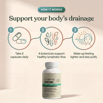 100% Natural Formula - Mireve® Lymphatic Drainage Capsules